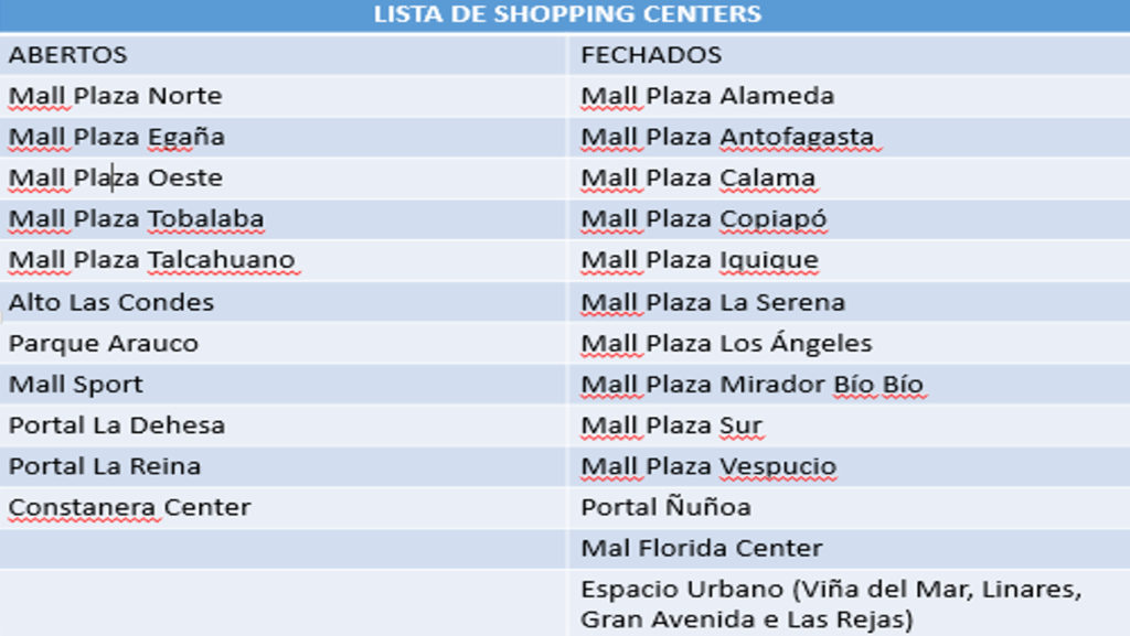 lista shopping